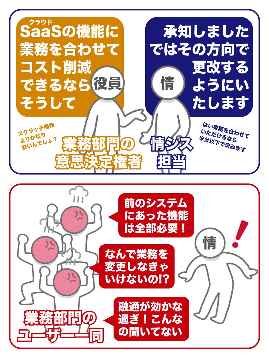 業務システム更改プロジェクト