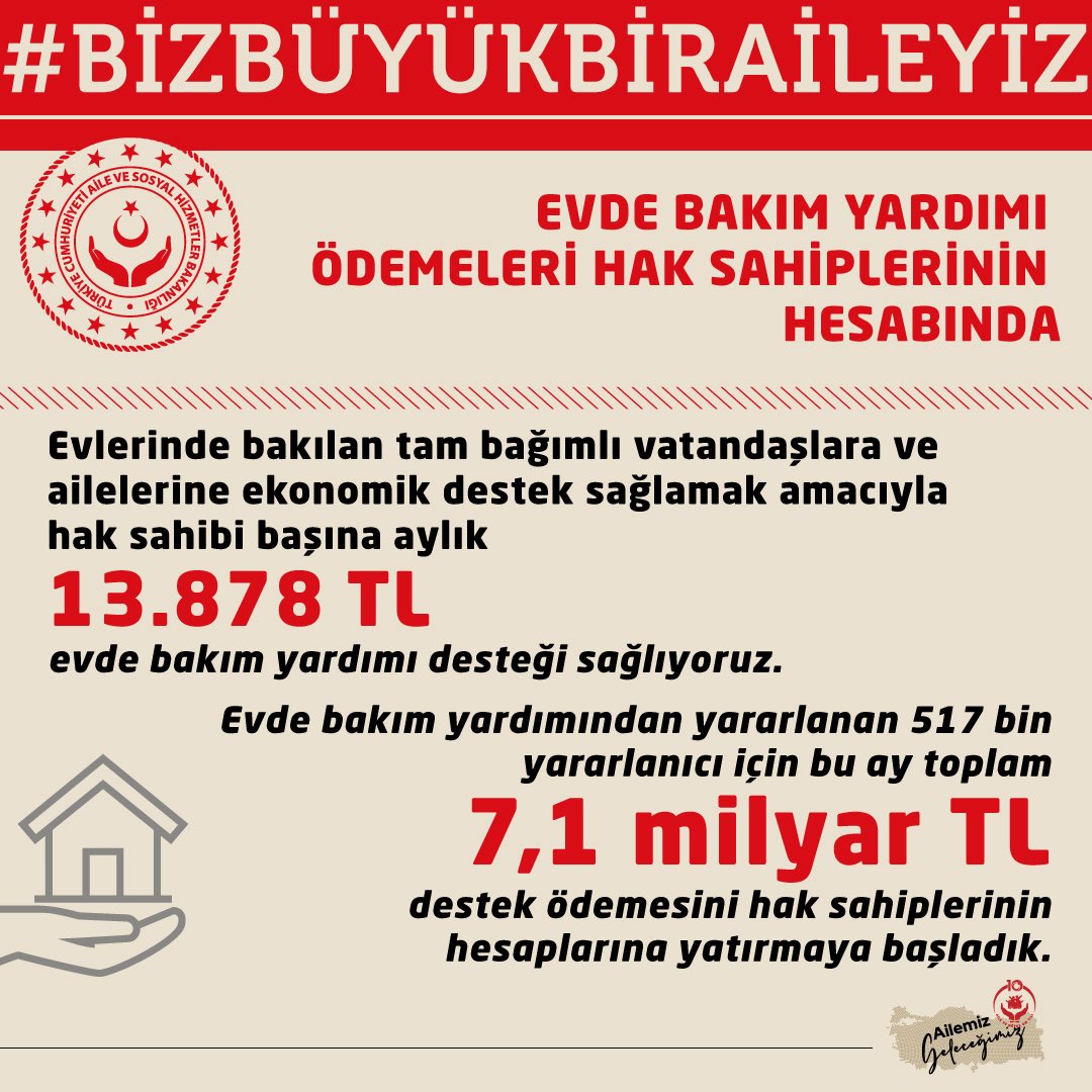 T.C. Aile ve Sosyal Hizmetler Bakanlığı tweet media