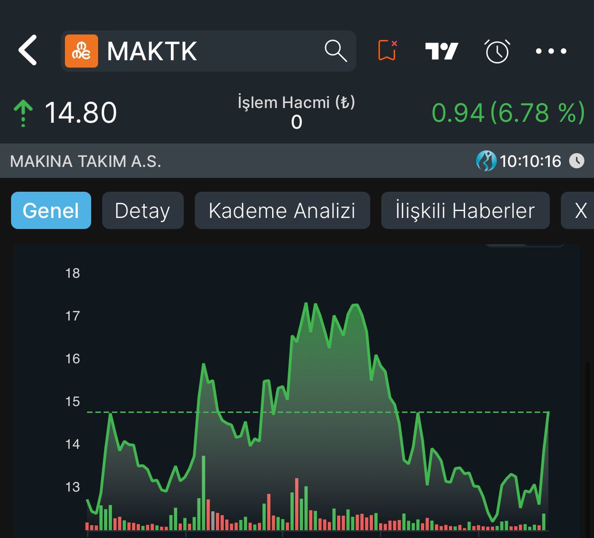 BORSA İZİNDE tweet media