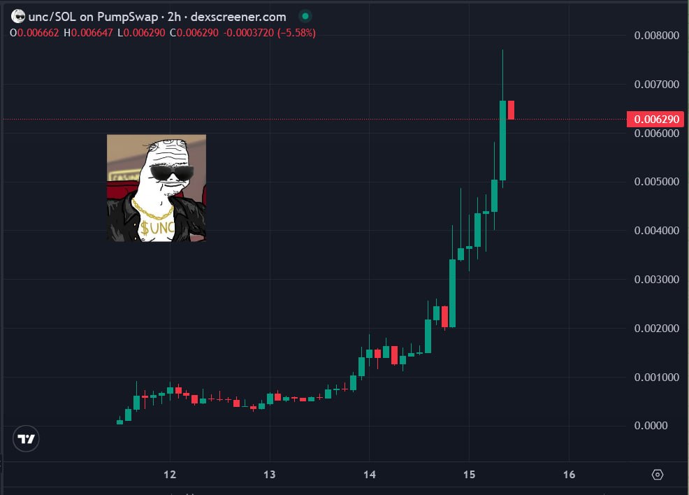 🦧Mr. APE aka GEM Hunter💎 tweet media