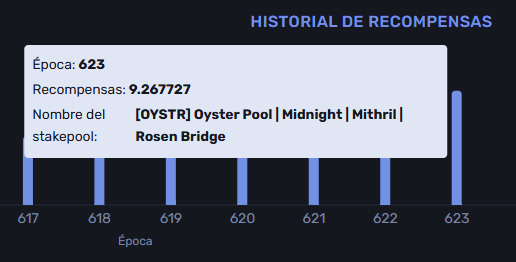 HustlerShib's tweet image. Ultimamente estan aumentando los recompensas en el #staking de $ADA. Me gusta 😎