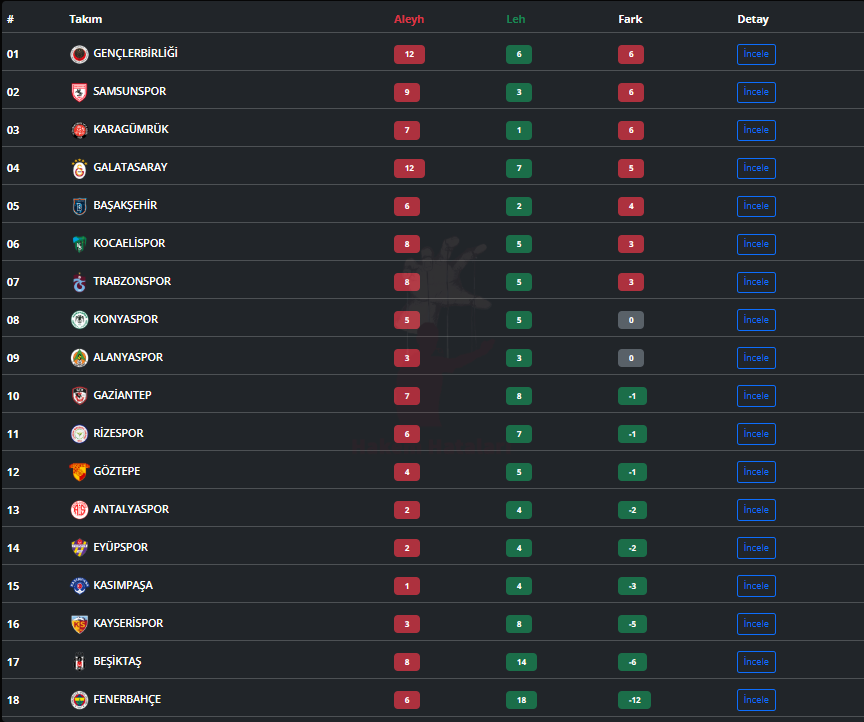 Hakem Hataları tweet media