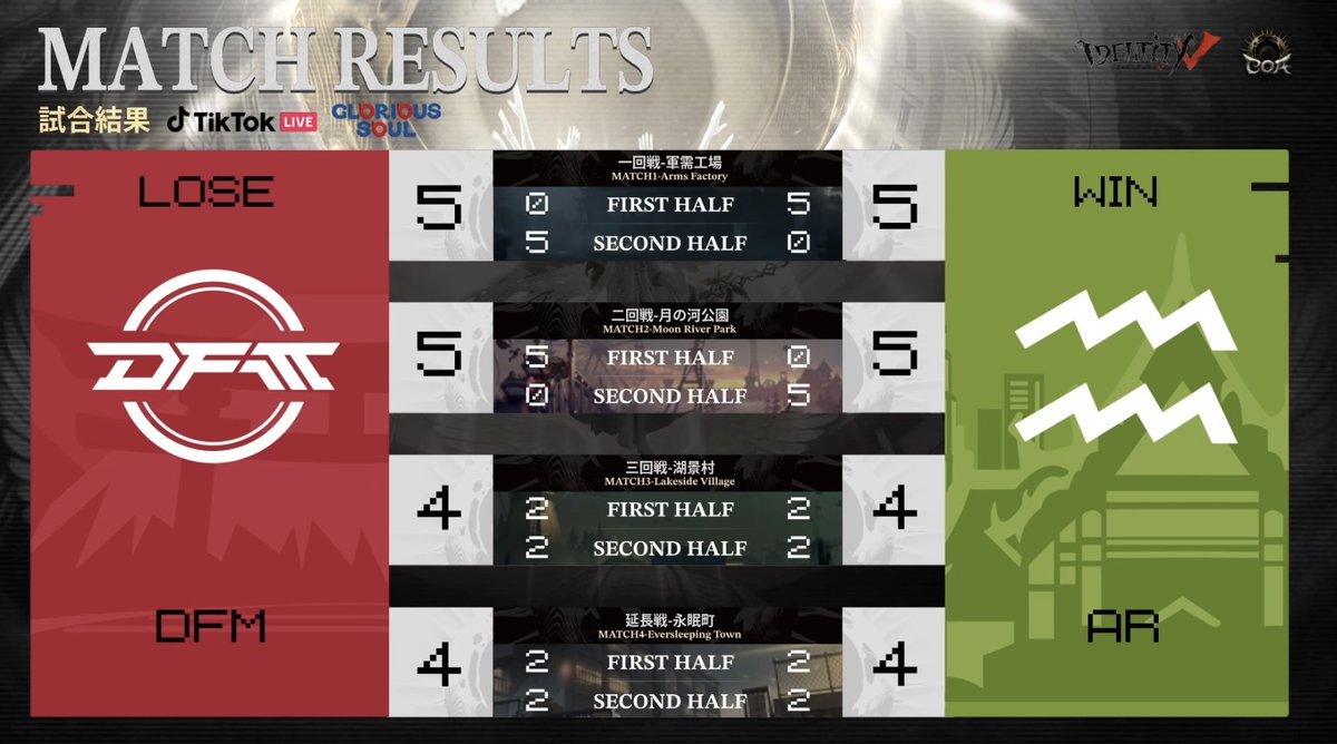 【ArK】COAⅨ現地特典 第五人格COAIX COAⅨワールド決勝トーナメント グループ戦Day6 勝利を