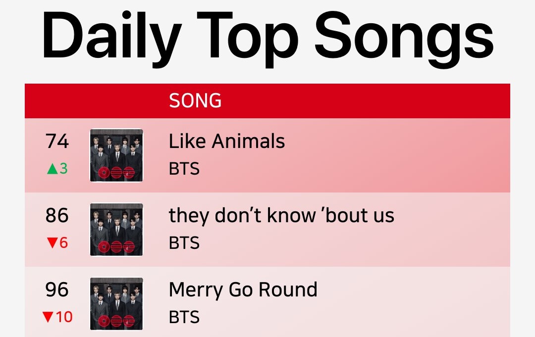 Bangtan Streamers⁷⊙⊝⊜ tweet media