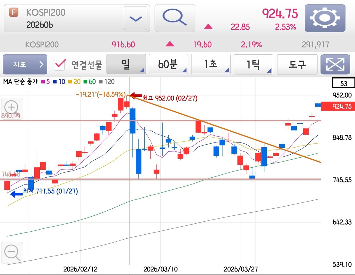 투자부활전 tweet media