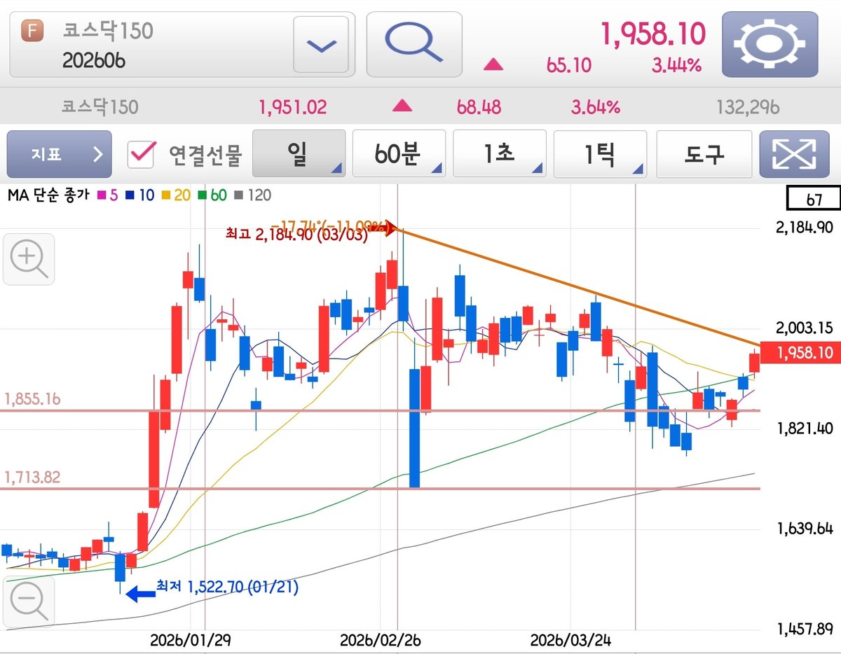 투자부활전 tweet media