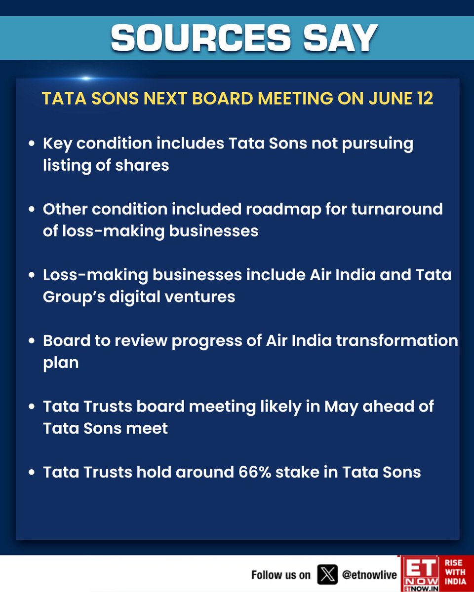 ETNOWlive's tweet image. #SourcesSay | Tata Sons board meeting scheduled for June 12, may discuss reappointment of N Chandrasekaran 👇

@anujosh_aj #AirIndia #TataSons #IPO #StockMarketIndia