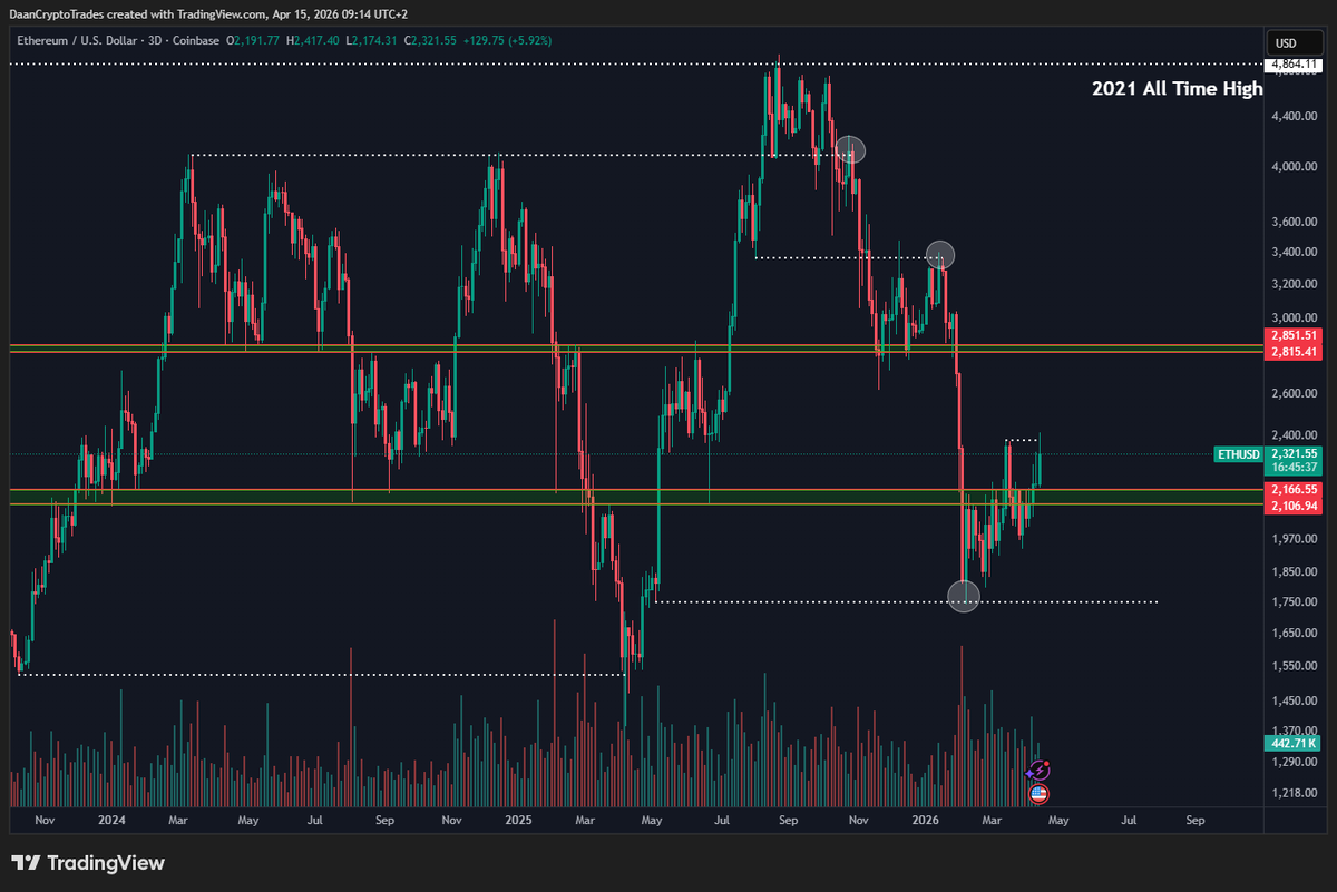 Daan Crypto Trades tweet media