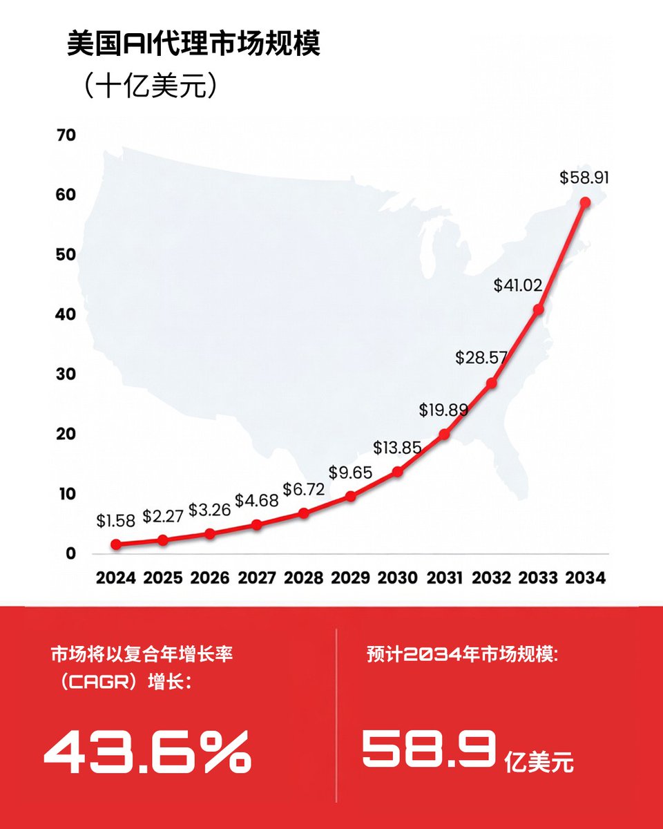 Zetrix 官方 tweet media