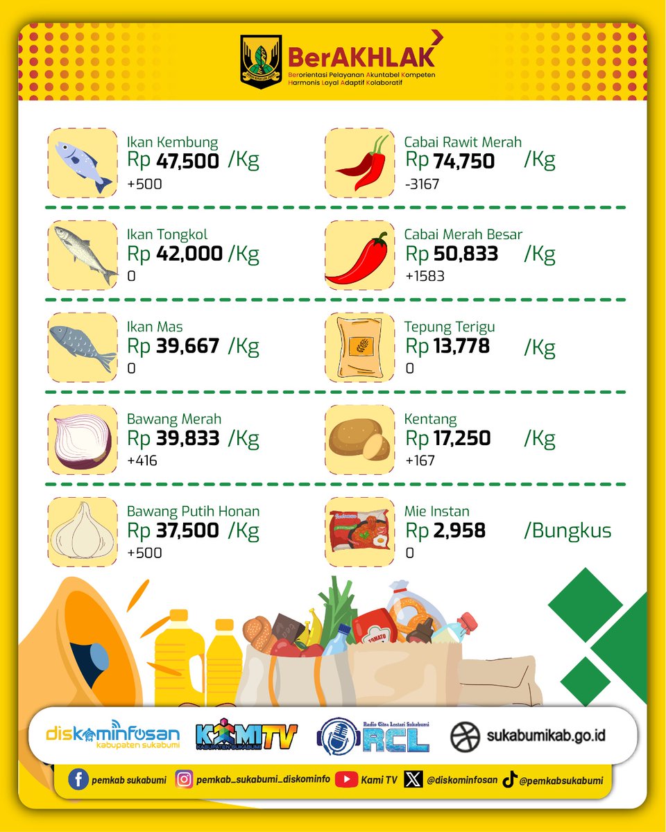 PEMERINTAH KABUPATEN SUKABUMI tweet media