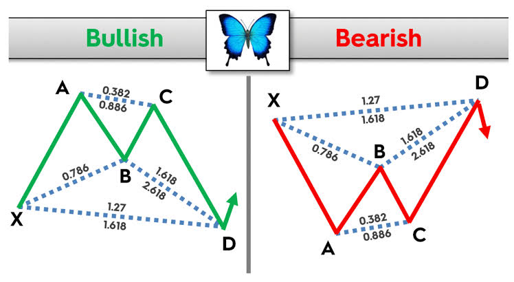 MrCryptoPablo's tweet image. 🦋 The Butterfly Pattern is one of the most POWERFUL harmonic setups in trading and most retail traders have NO idea how to use it.
Here's everything you need to know 🧵👇
#TechnicalAnalysis #learnkarocryptokaro