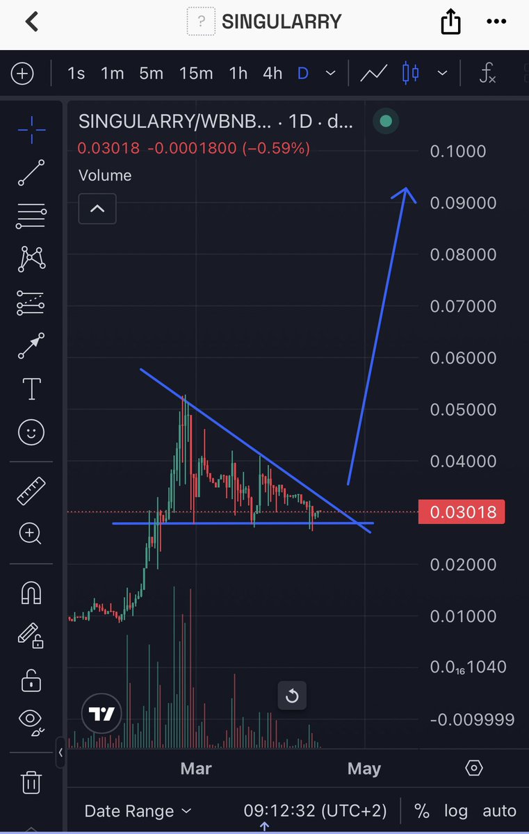 CryptoCzar tweet media