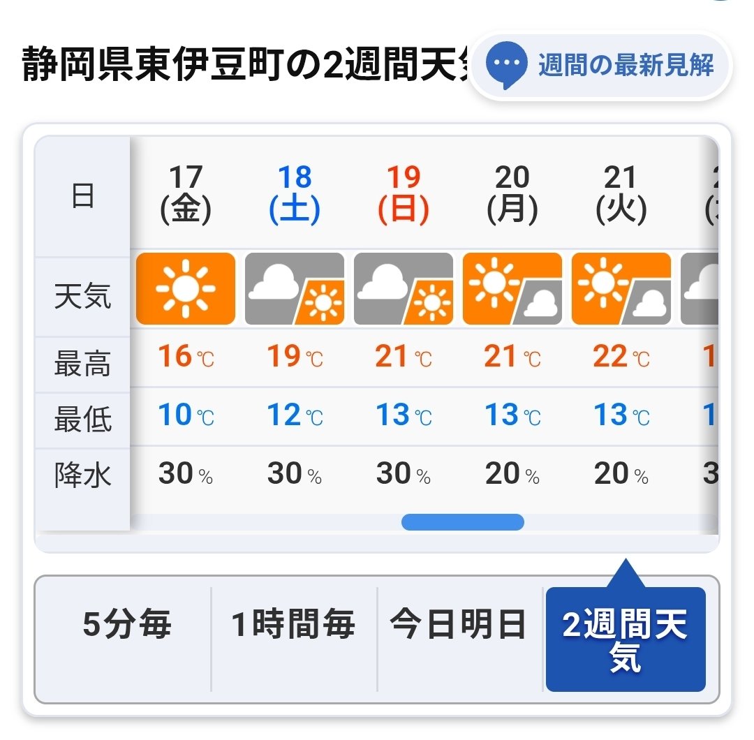 ばーちー犬民 tweet media