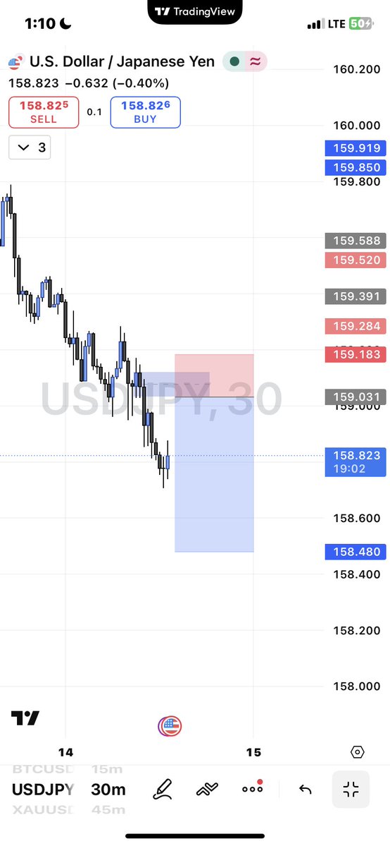 Richardmill📈📊 tweet media