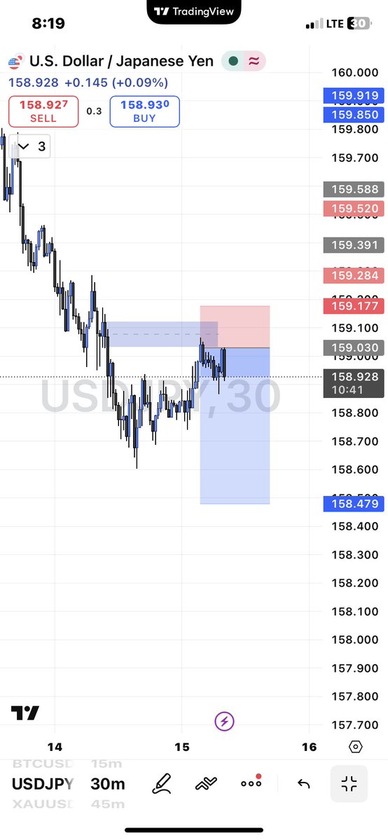 Richardmill📈📊 tweet media