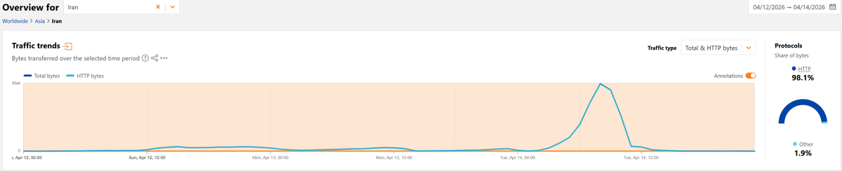 Champ 🇮🇷 tweet media