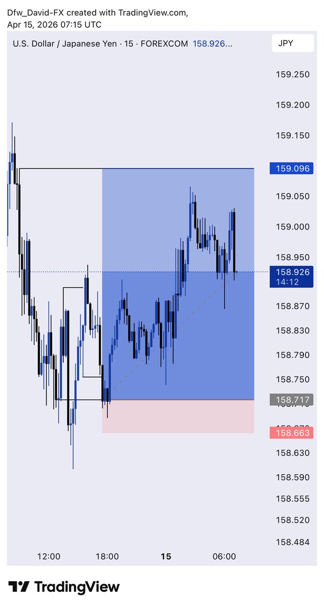 TRADEWITH_DAVID's tweet image. ATP I think $UJ is the most useless pair I’ve ever come across 

Tf is this 💔