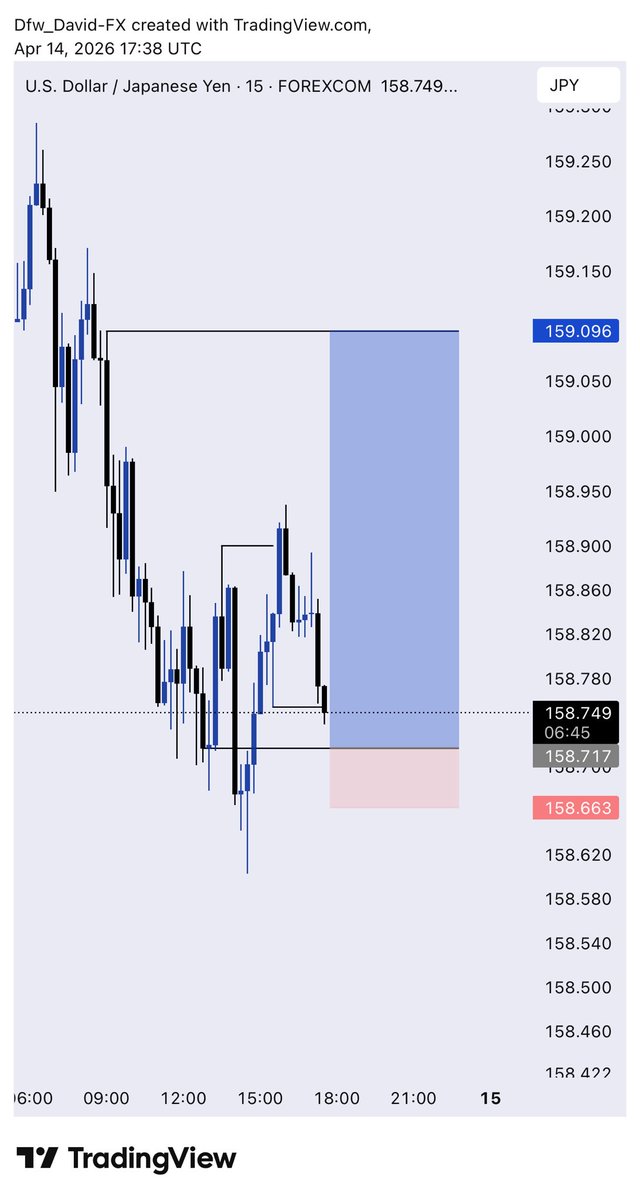 TRADEWITH_DAVID's tweet image. ATP I think $UJ is the most useless pair I’ve ever come across 

Tf is this 💔