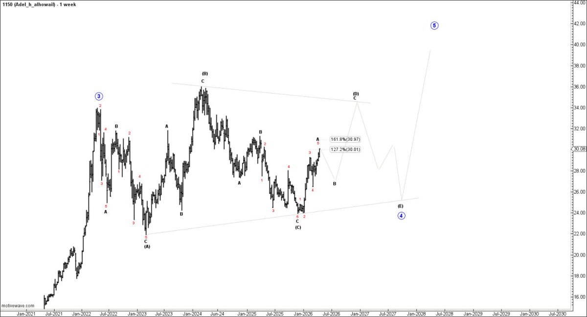 أ/ عادل الحويل tweet media