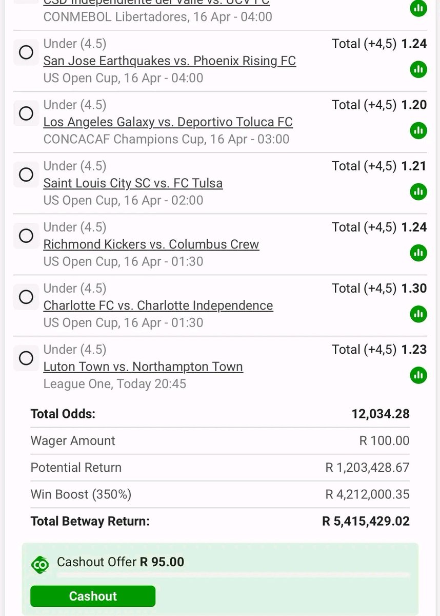 Daveymachaka's tweet image. Morning family let's don't loose hope 🙏🏾

Morning double chances  ☘️
Booking Code BW4E37F182

Under 4,5 goals 🔥
Booking Code BW4E380EEC

Overs of goals 🦅
Booking Code BW4E381E45

Goal range 🙌
Booking Code BW4E38454D