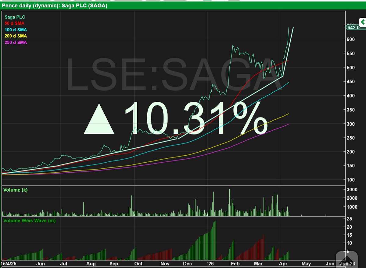 RebelHQ's tweet image. #SAGA - Not bad in one year ah?
