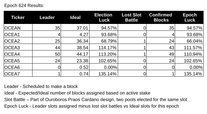 ADA Ocean tweet media