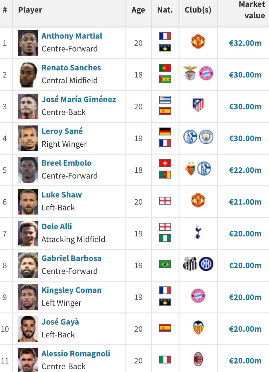 Rising Stars XI tweet media