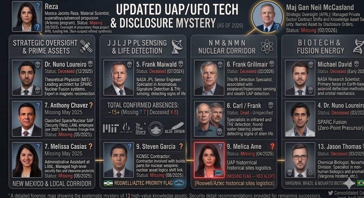 Mahabillions's tweet photo. @legitgov 13th Correct data is below https://t.co/fUWxzfJhtJ