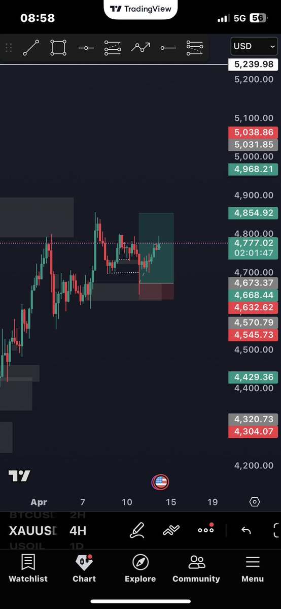 anonymous tweet media