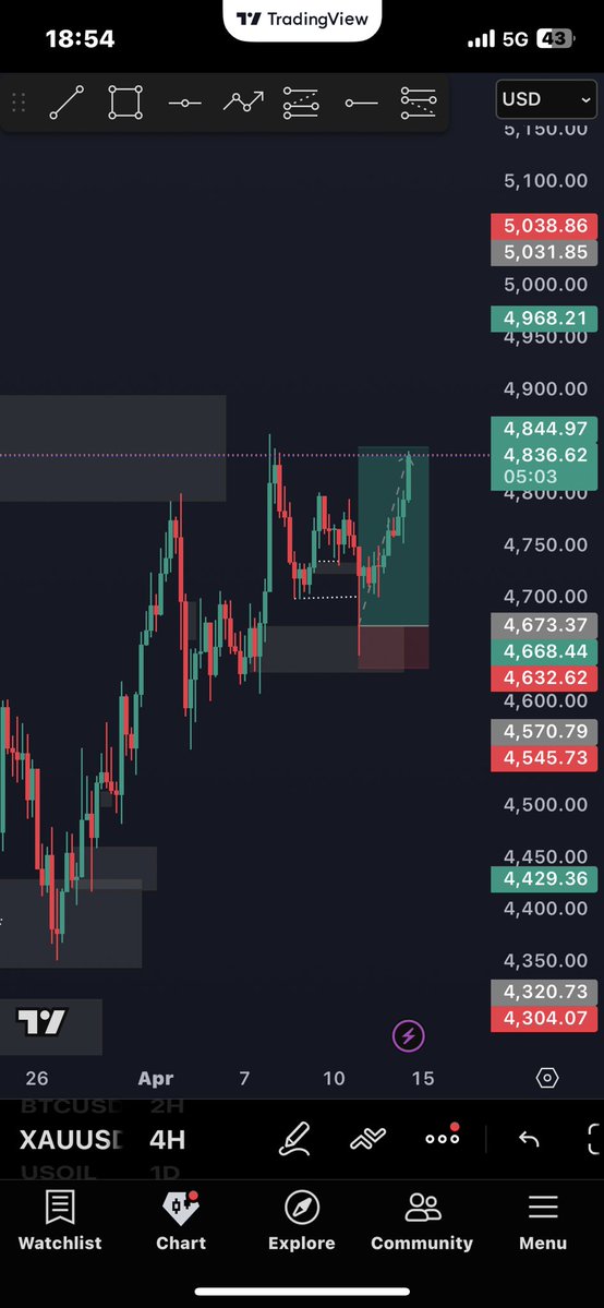 anonymous tweet media