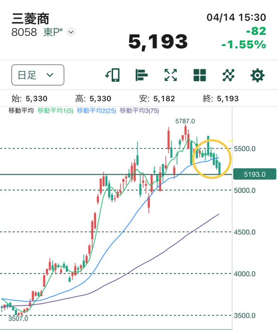 竹内 晃一 tweet media