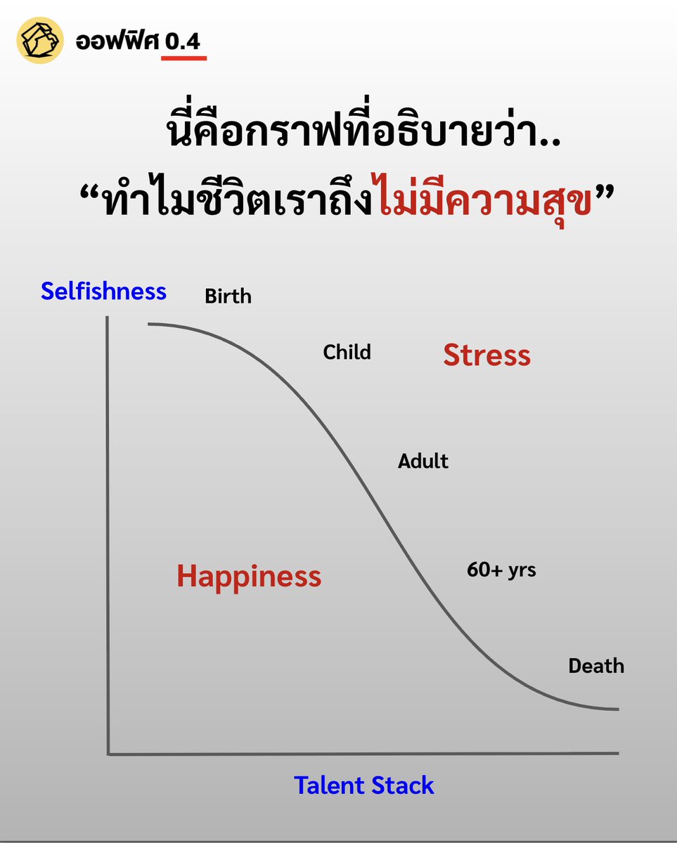 ออฟฟิศ 0.4 tweet media