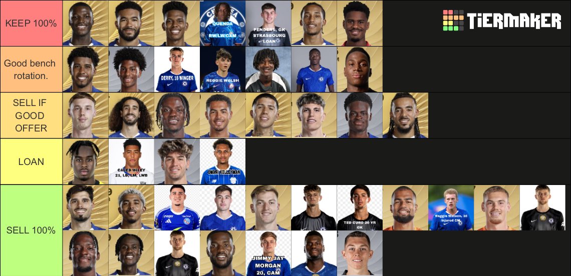 Hard reset at Chelsea needed (2-3 windows). Prioritising getting rid of deadwood and unfavorables should open up the wage bill for a compact squad going into next season. Smaller squad will aid in culture &amp; chemistry building and shouldn’t be an issue given Europe is unluckily.