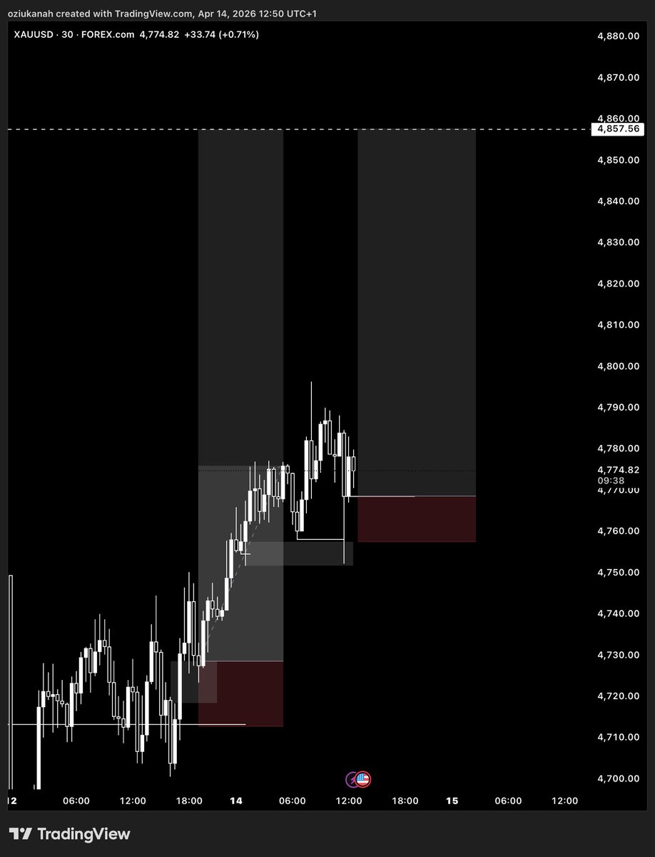 D3ST📊 tweet media