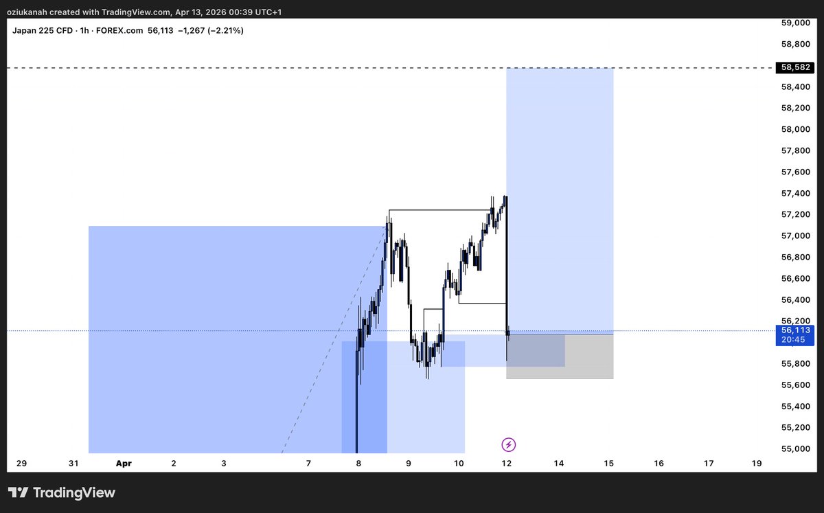 D3ST📊 tweet media