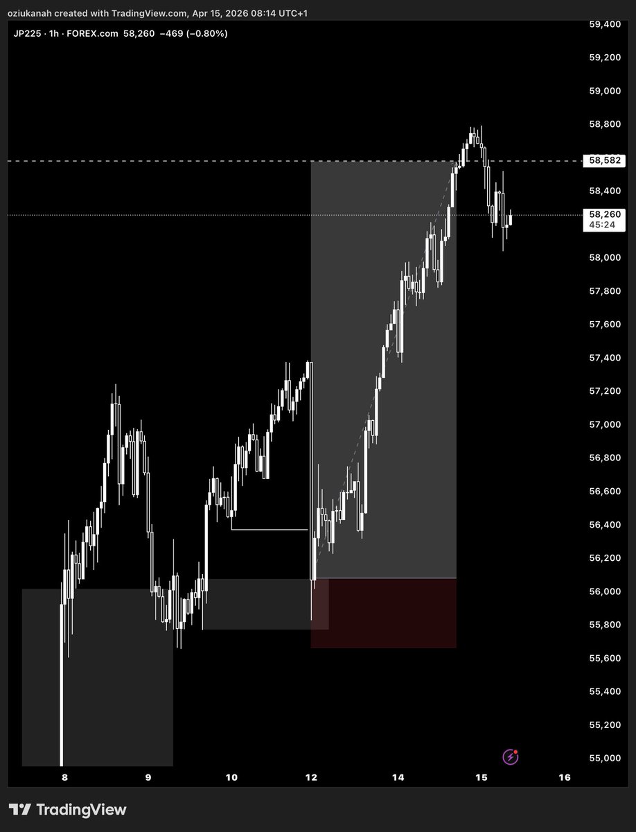 D3ST📊 tweet media