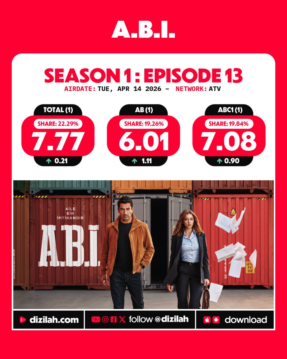 dizilah's tweet image. 📈 Ratings: #ABI on ATV!