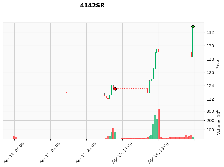ALGOGENE tweet media