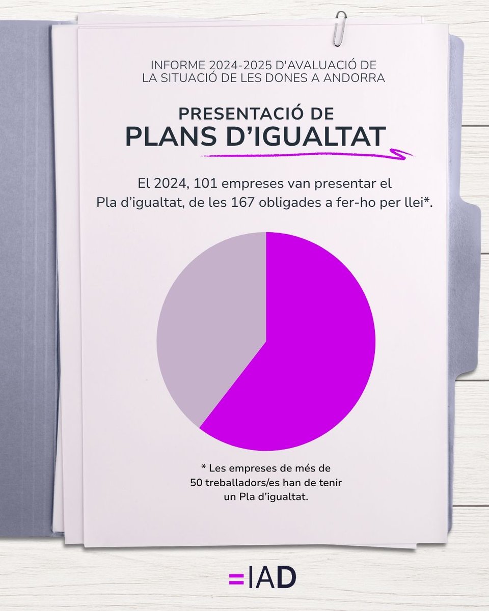 Institut Andorrà de les Dones (IAD) tweet media