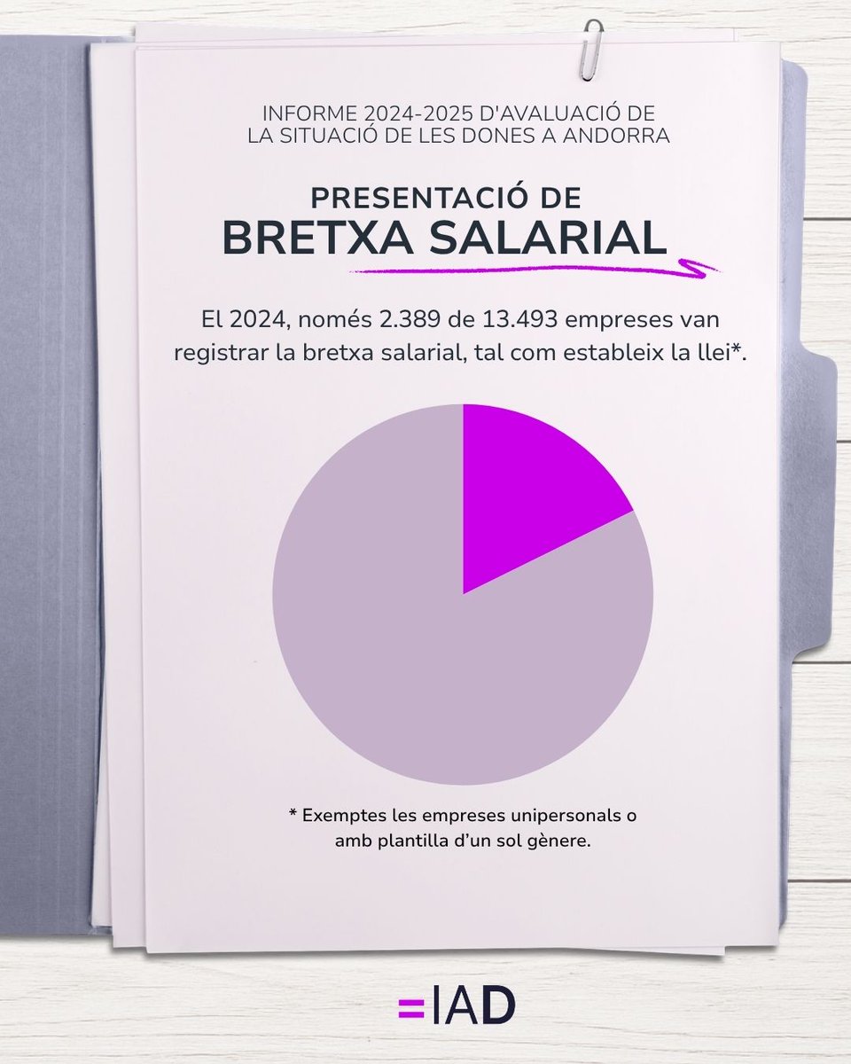 Institut Andorrà de les Dones (IAD) tweet media