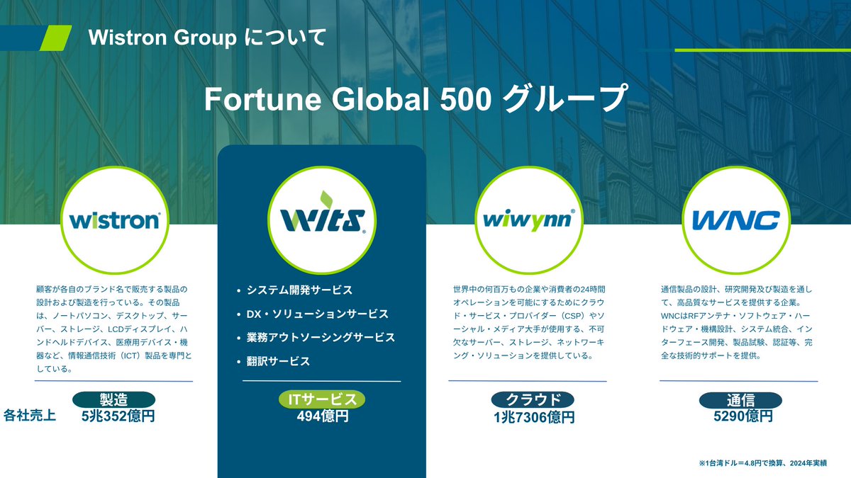 ウィツ株式会社│WITS Japan【公式】 tweet media