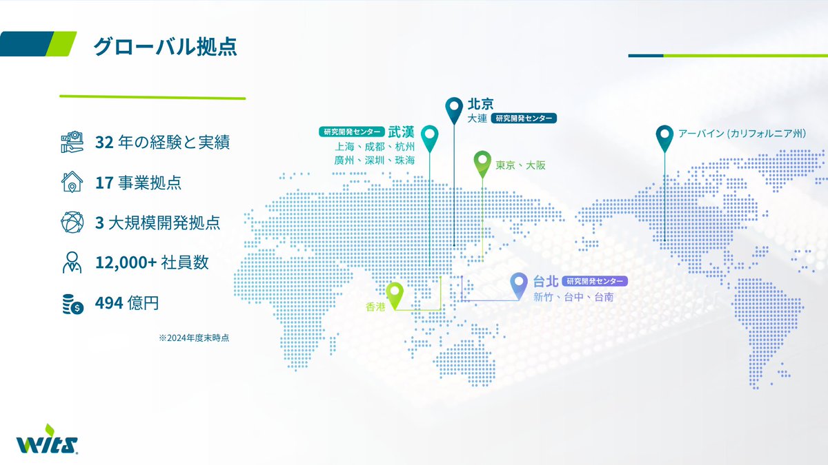 ウィツ株式会社│WITS Japan【公式】 tweet media