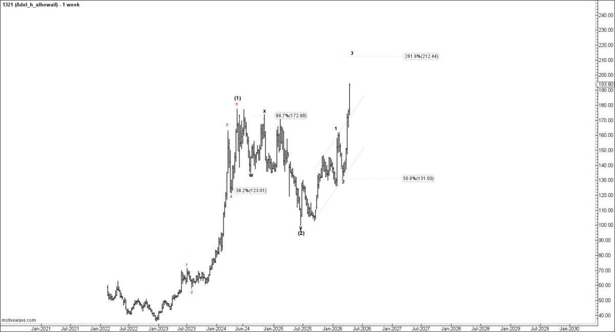 أ/ عادل الحويل tweet media