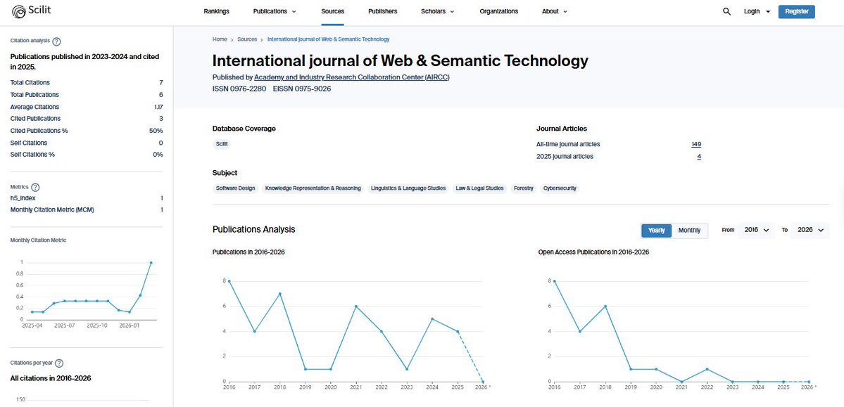 IJWEST Journal tweet media