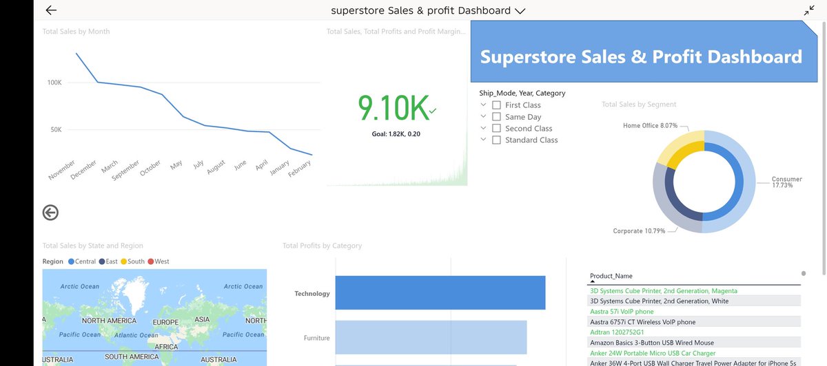 awizee_dev's tweet image. 📊 Superstore Sales &amp;amp; Profit Dashboard
Total Sales: 9.10K
📉 Downward trend from Nov–Feb
💰 Tech leads in profits
👥 Consumer segment: 17.73%
Clear insights on regions, segments &amp;amp; categories for better decisions.
What’s your top sales metric? 👇
#DataViz #SalesAnalytics #Analytic