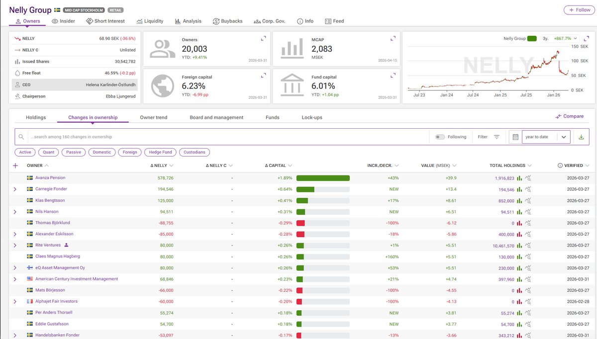 Holdings Nordic tweet media
