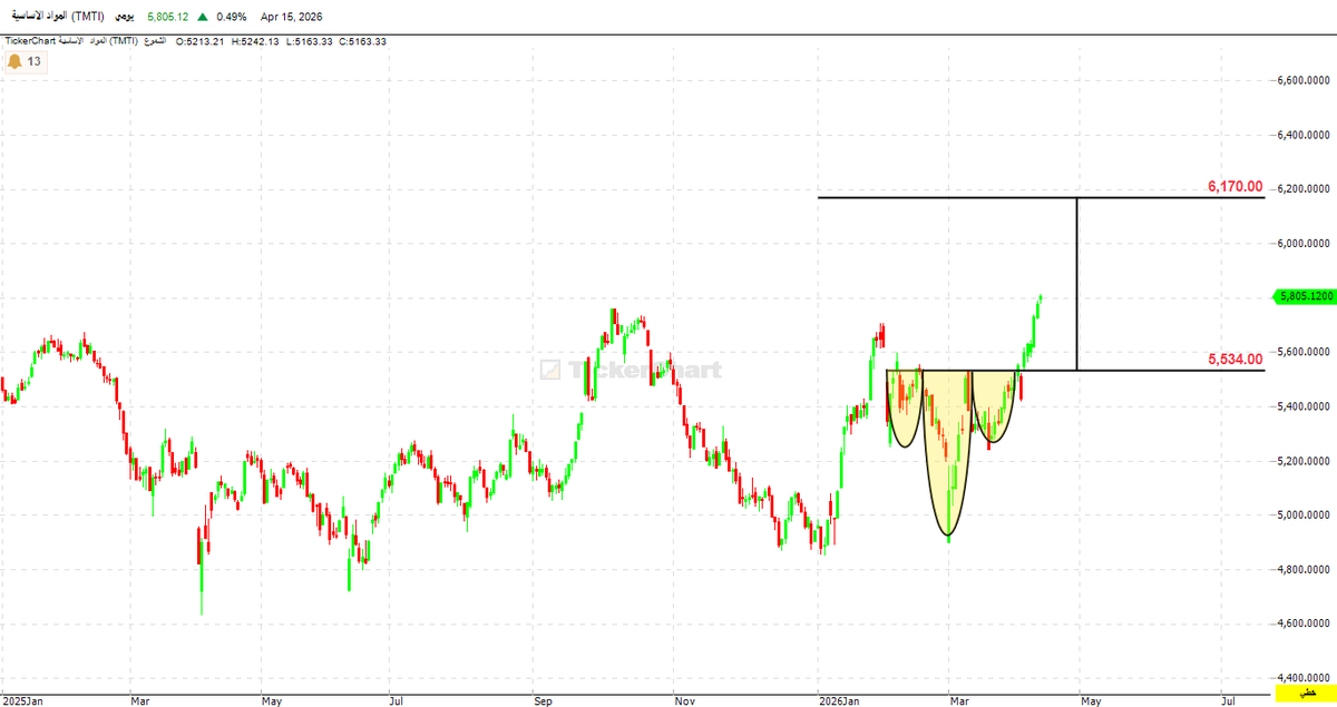 Dr- Fares Alotaibi tweet media