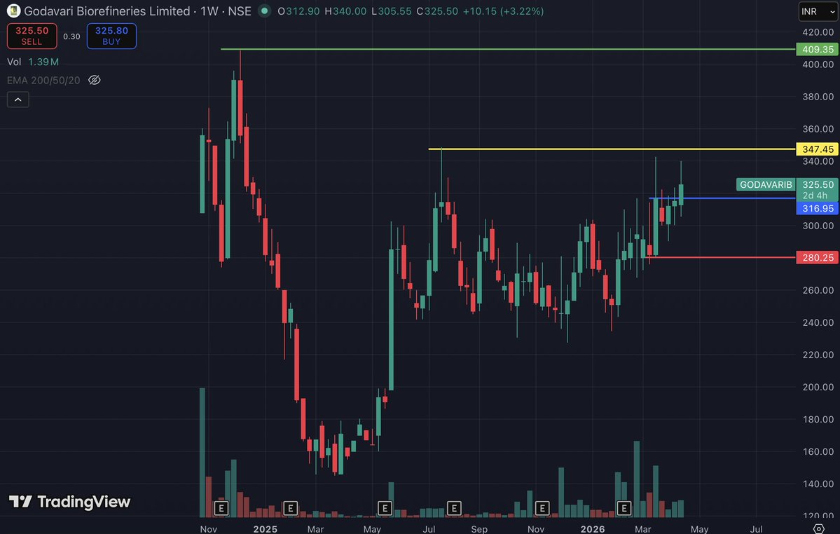 investorthings's tweet image. When a bull market in #crude oil happening, alternative fuels are also going to rise 

Study #Biofuels as a Emerging Sector 

#Crudeoil #Bullmarket #Emergingsector
