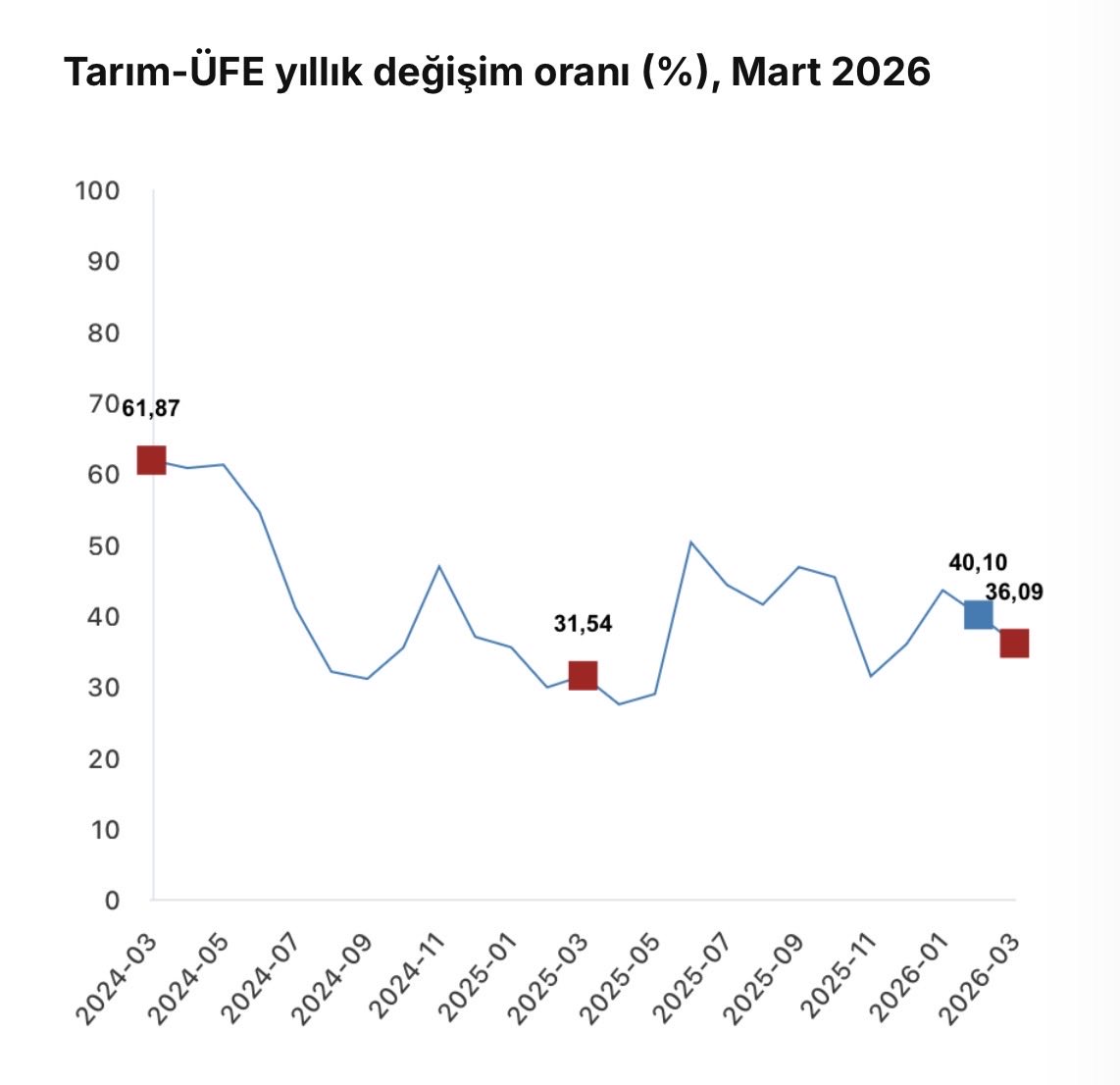 Bahar Çınar tweet media