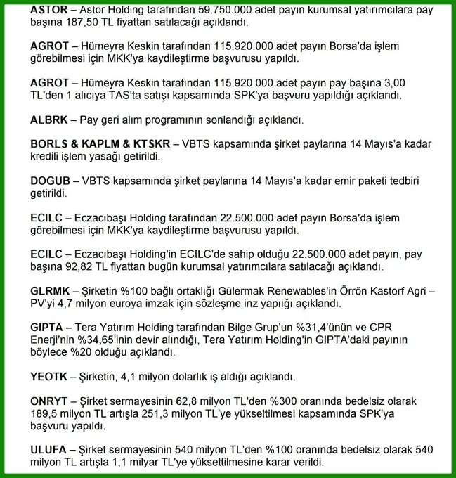 📊 Borsa'dan Önemli Gelişmeler 

#ASTOR – Astor Holding 59.750.000 adet payını 187,50 TL’den kurumsal yatırımcılara satacağını açıkladı. 

#AGROT – Hüseyra Keskin 115.920.000 adet pay için MKK’ya kayıt başvurusu yaptı. 

#ALBRK – Pay geri alım programı sonlandırıldı. 

#BORLS
